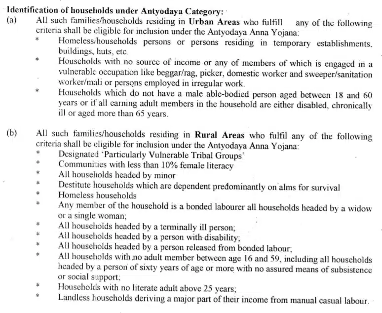 Eligibility Criteria for Applying Mizoram AAY Ration Card