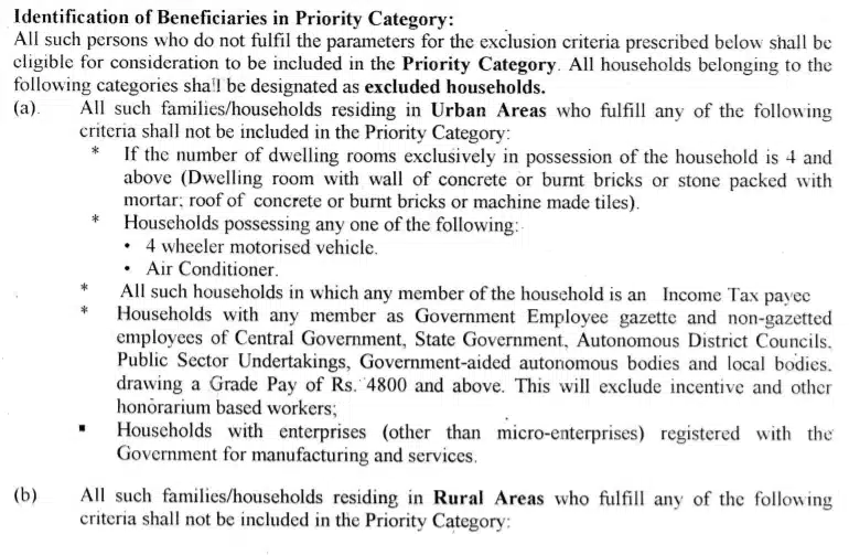 Eligibility Criteria for Applying Mizoram PHH Ration Card