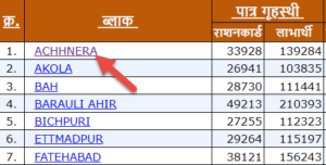 fcs.up.nic.in ration card list