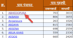 fcs.up.nic.in Ration Card List 2022-23