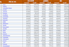 moradabad ration card list